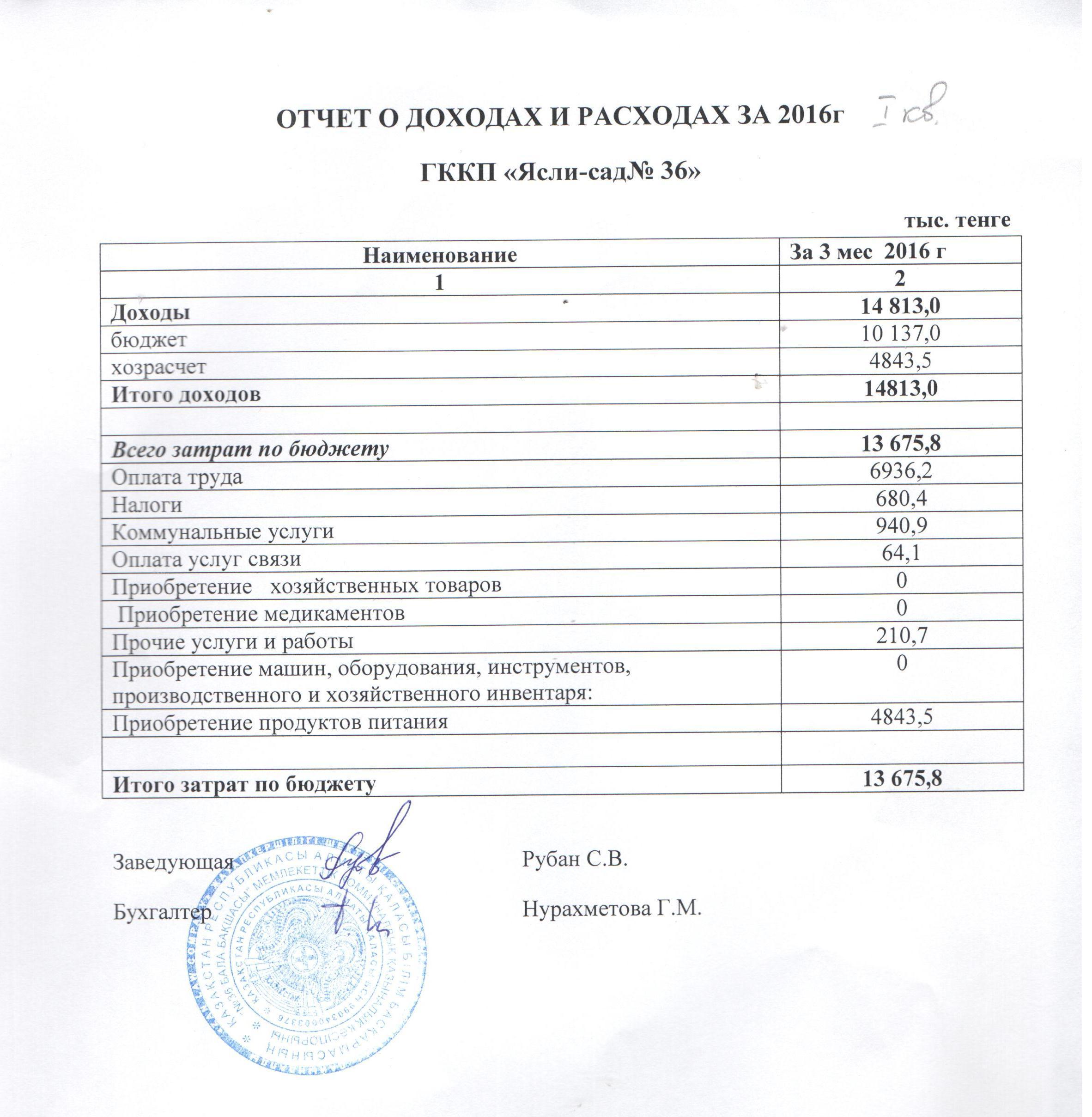 Отчет о доходах и расходах за 2016  І кв