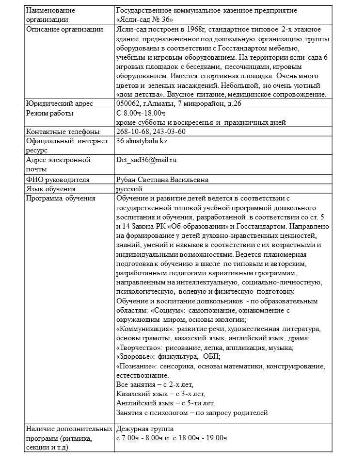 Сведения о Детском саде
