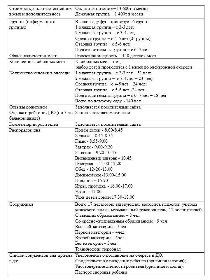Сведения о Детском саде