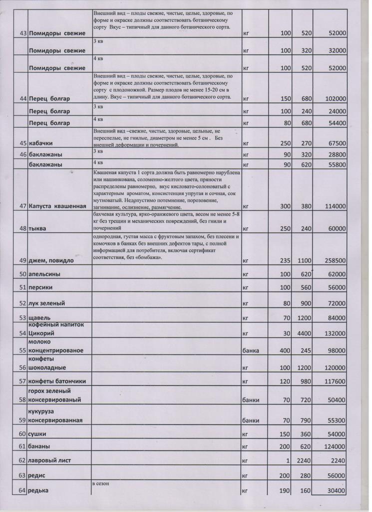 План на продукты питания на 2017 год