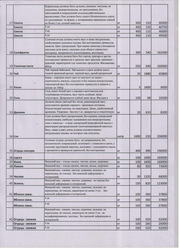 План на продукты питания на 2017 год
