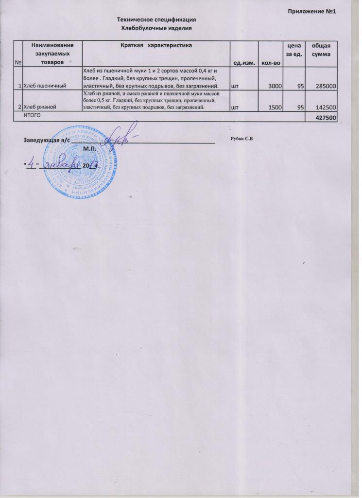 План на продукты питания на 2017 год