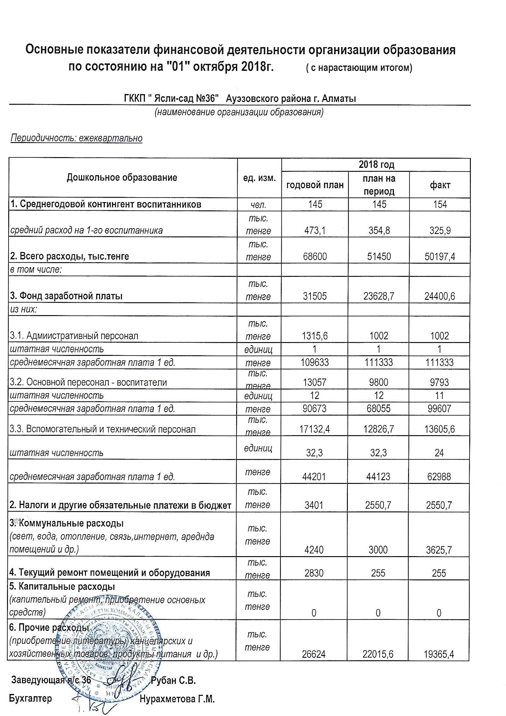 Единый бюджет организации