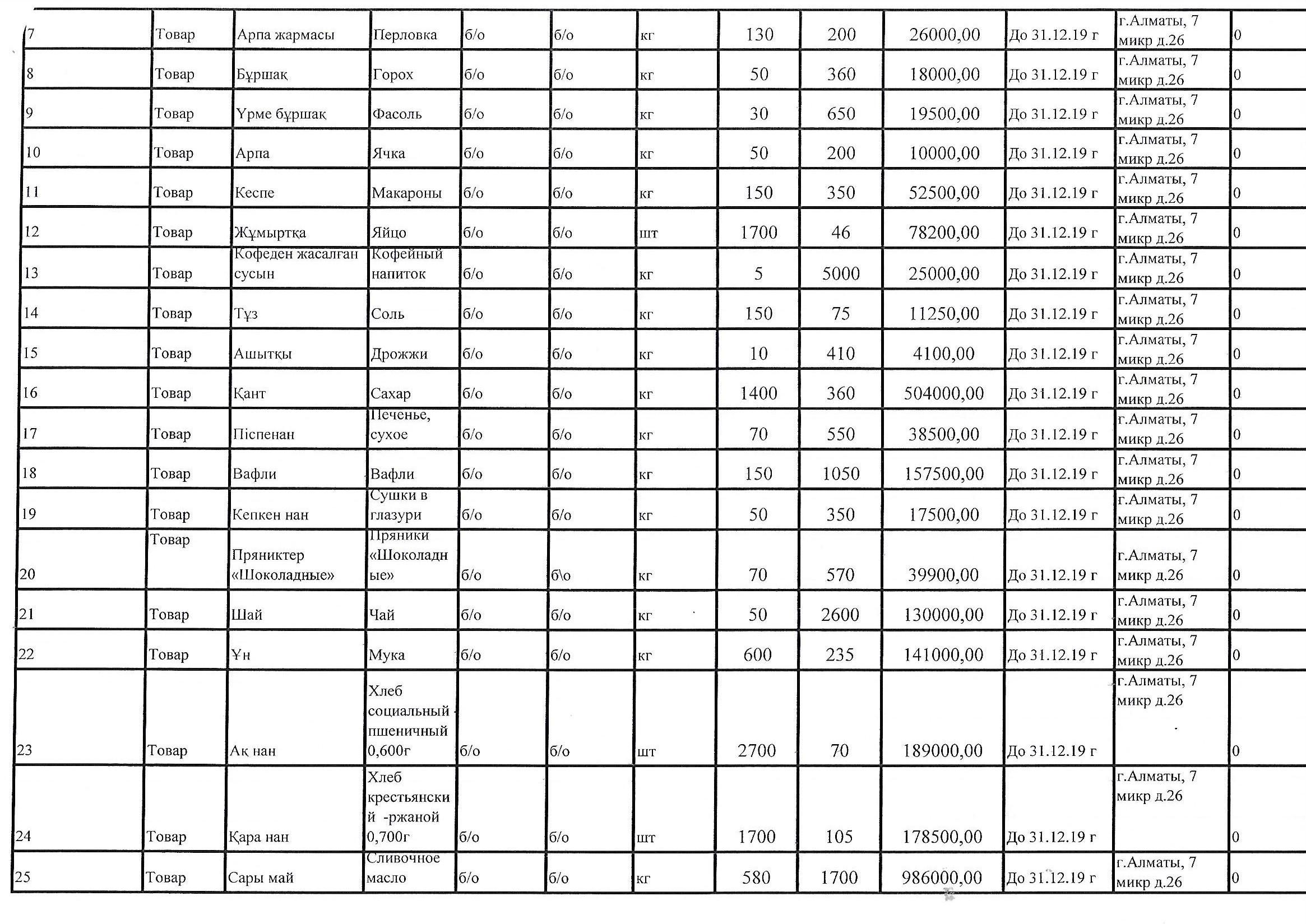 План приобретения продуктов питания