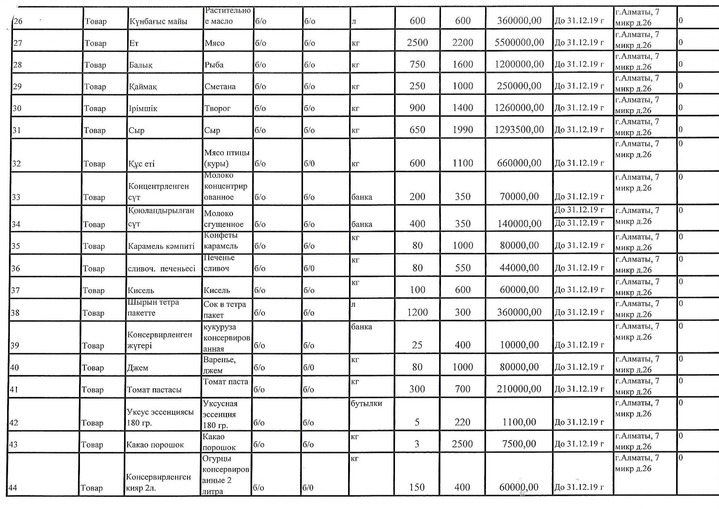 План приобретения продуктов питания