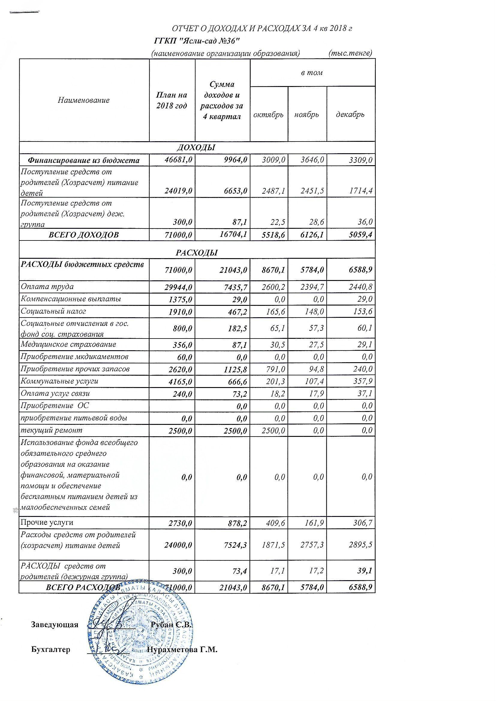 Отчет о доходах и расходах за 2018 г. 4 кв