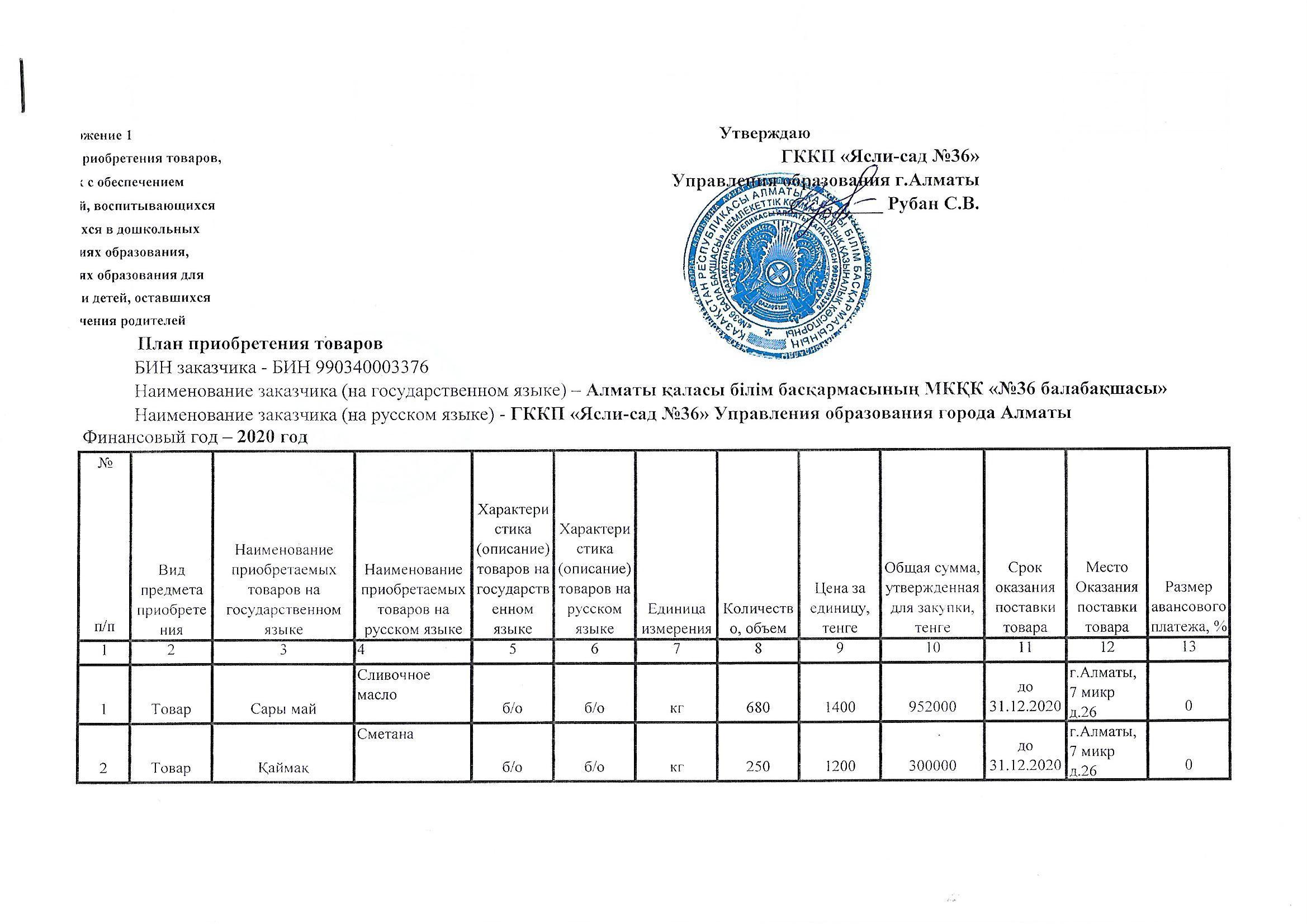 План приобретения продуктов питания (молочные продукт)
