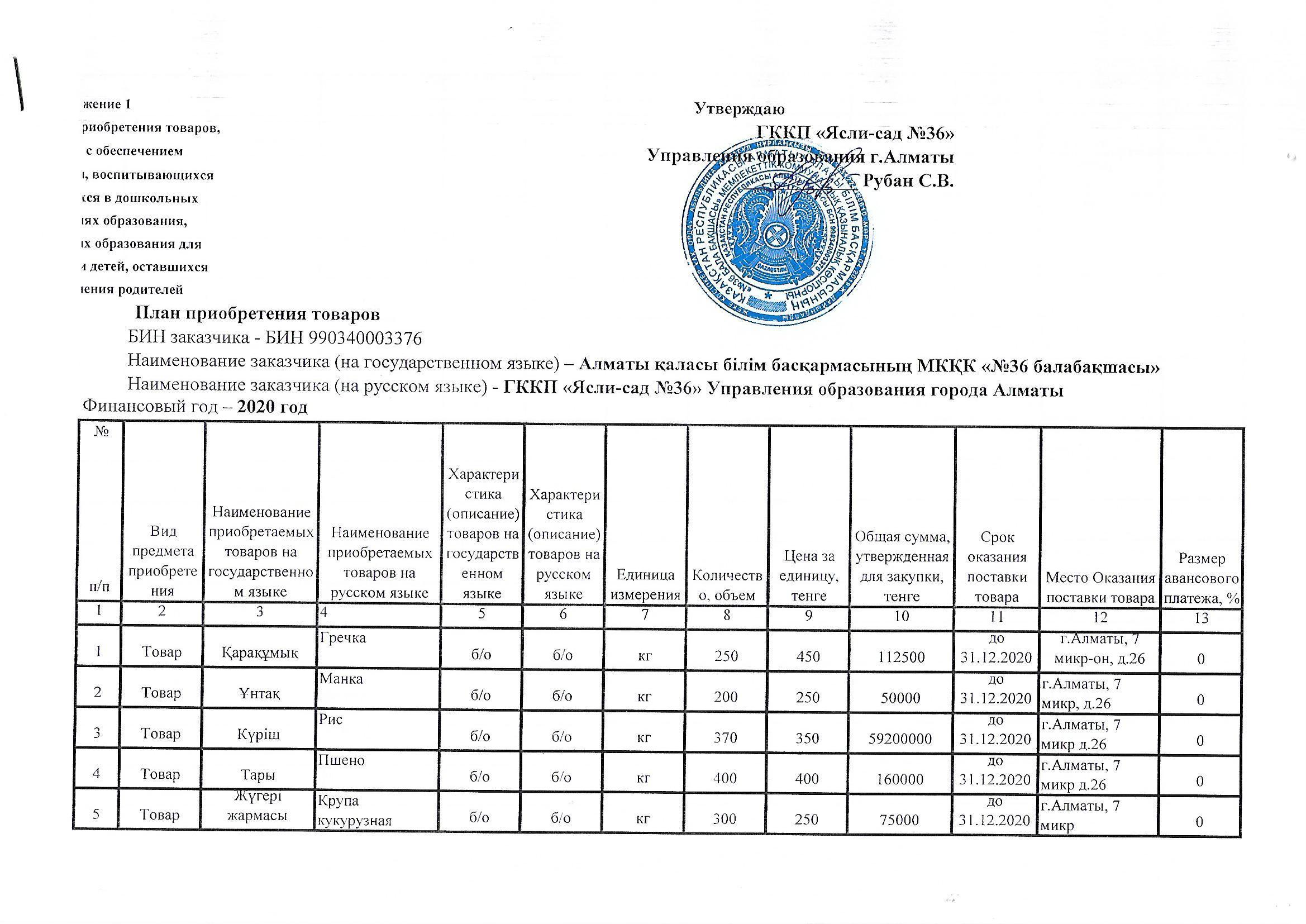 План приобретения продуктов питания