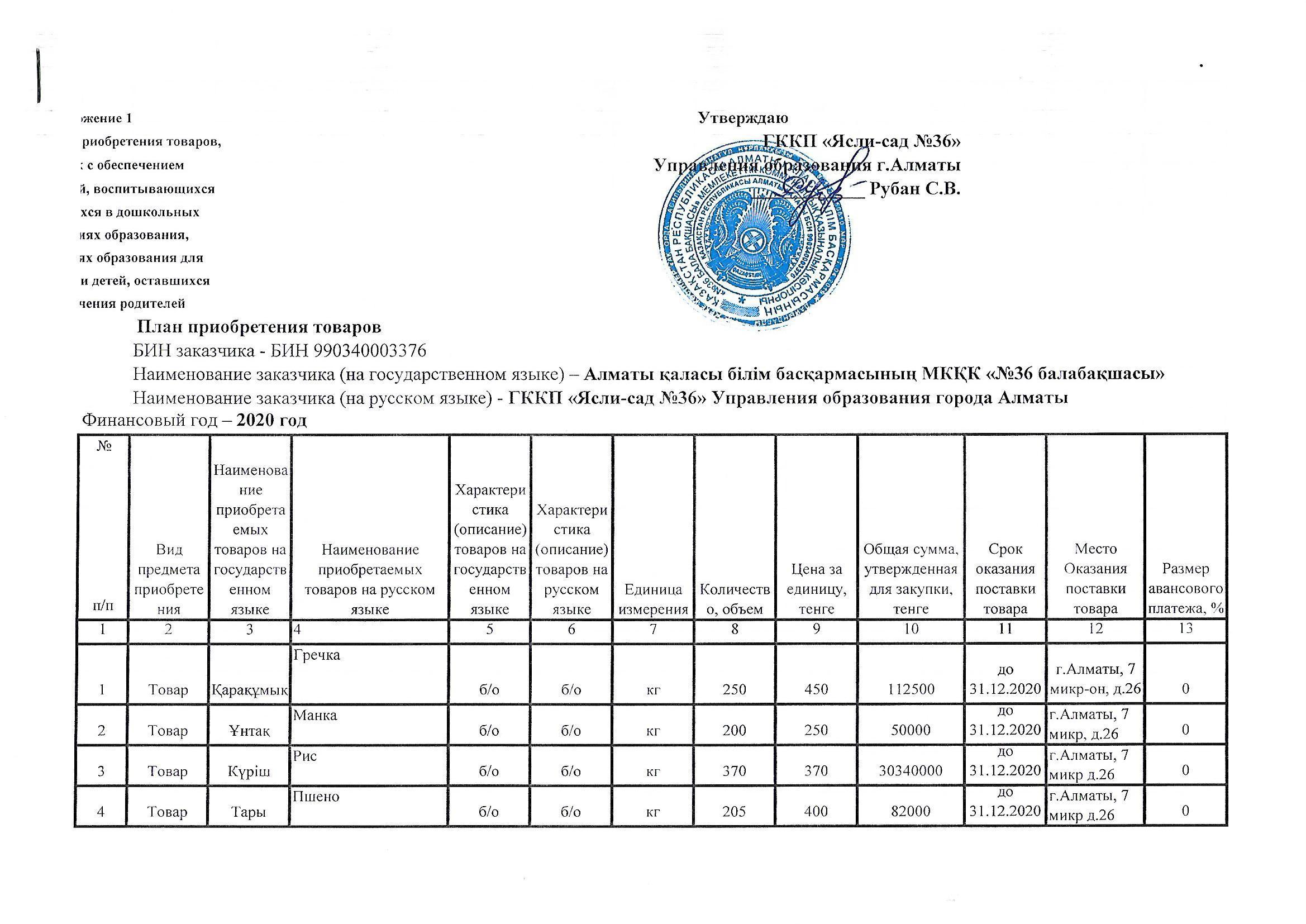 План приобретения продуктов питания-2020