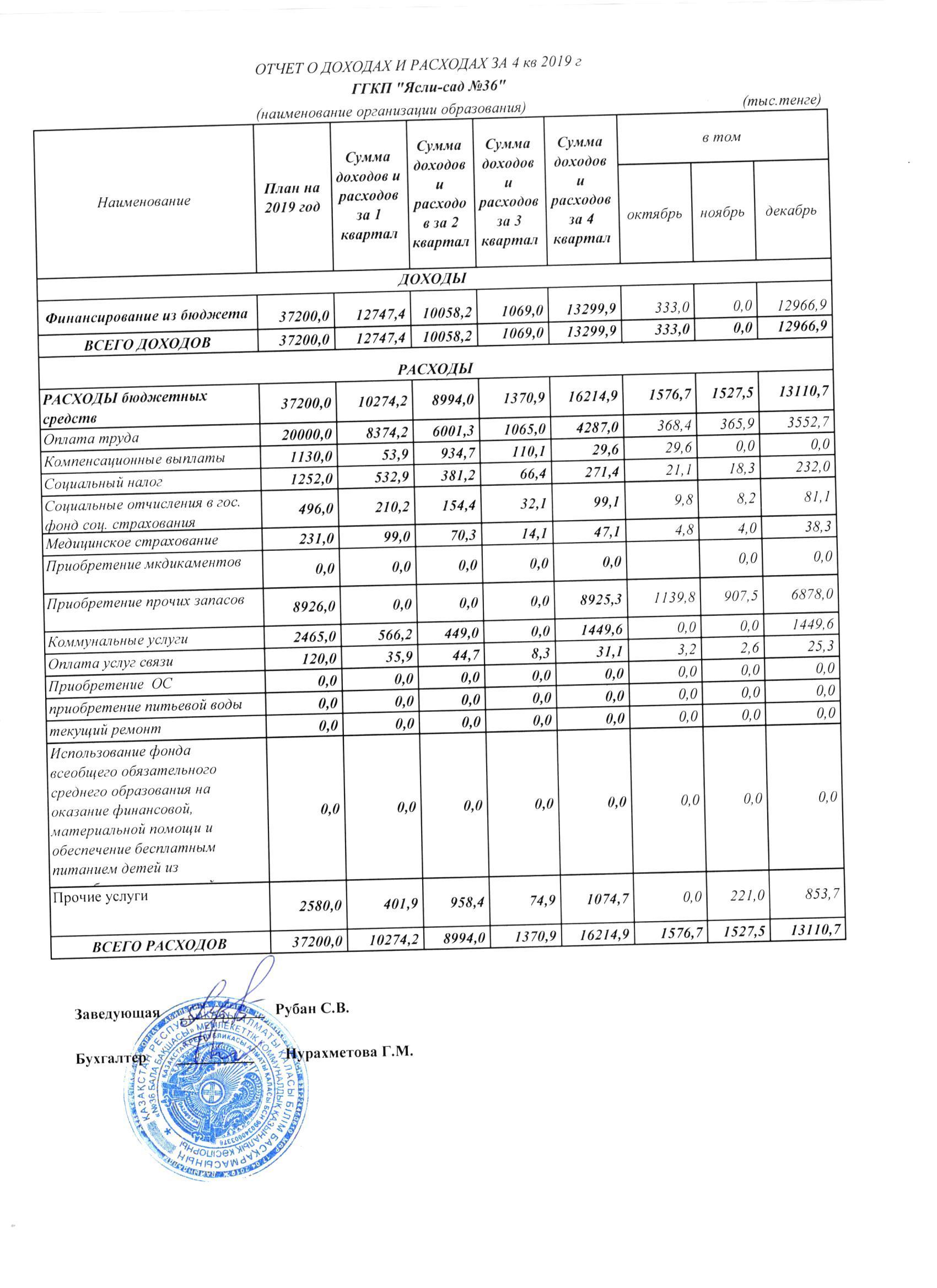 Отчет о доходах и расходах за 2019 г. 4 кв