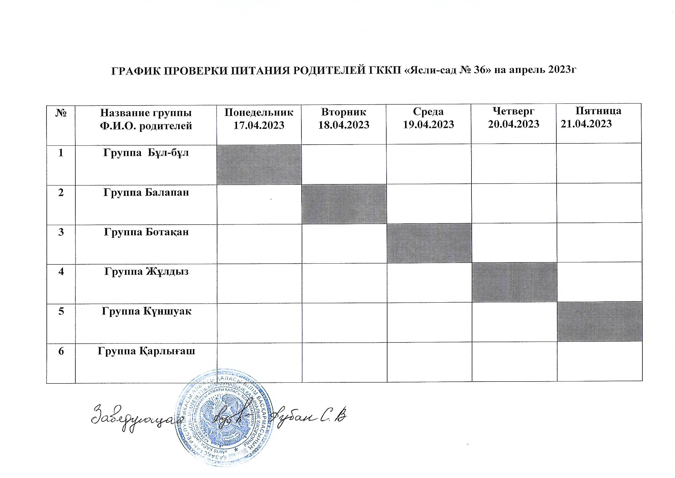 График проверки питания родителей