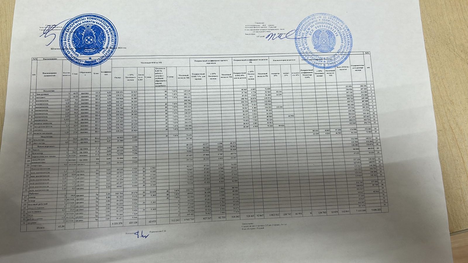 Штатное расписание 2023 г