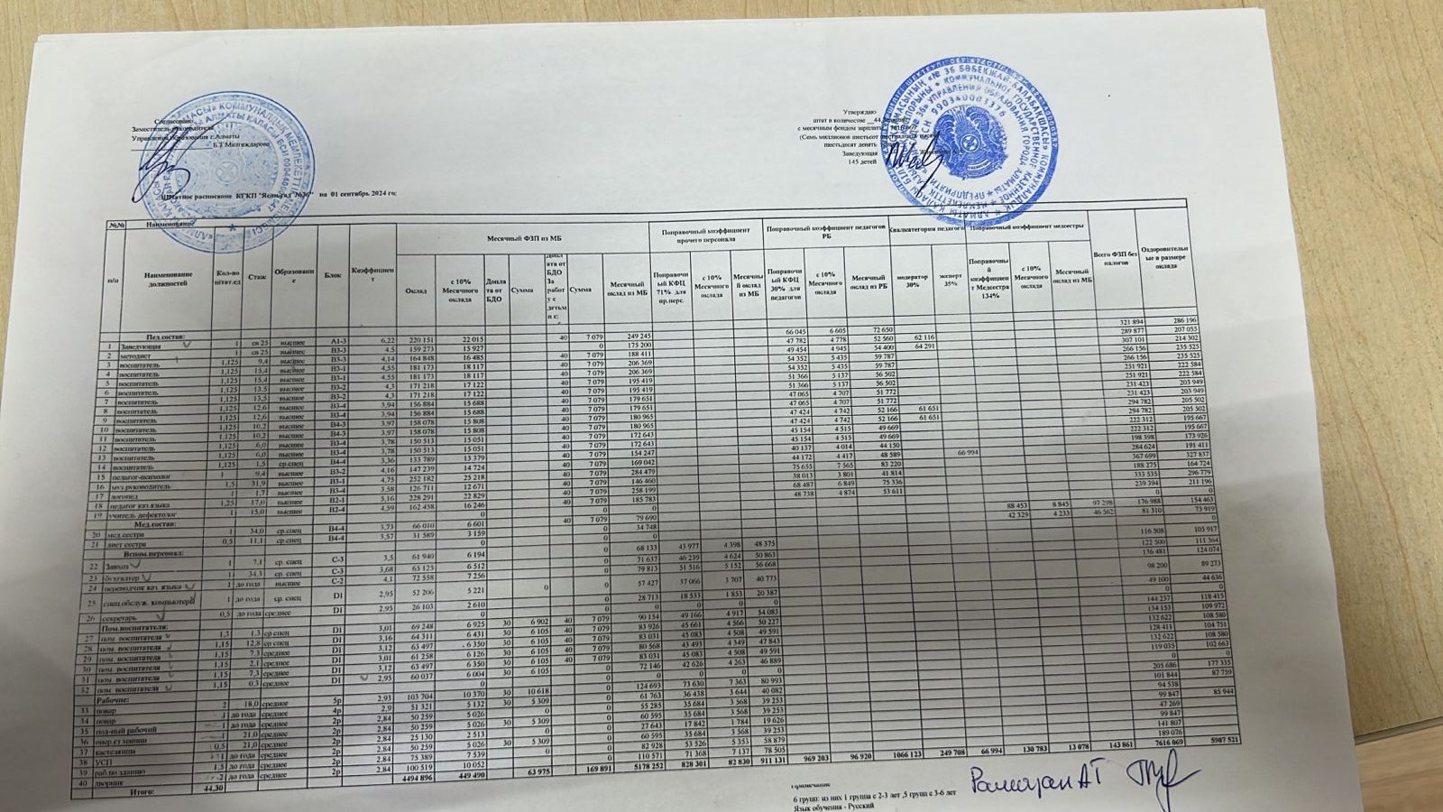 Штатное расписание 2024 г